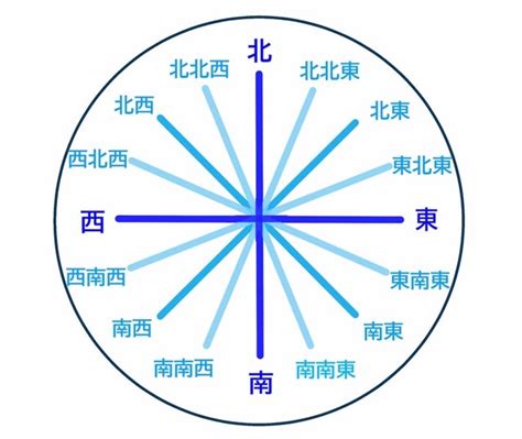 東北東 方位|地図上で都道府県（都道府県庁）間の距離、方角・方位を調べる。